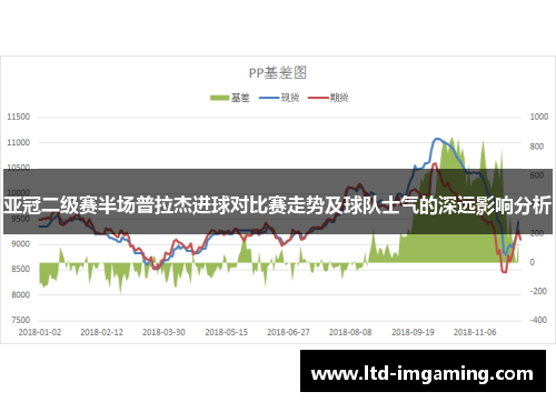 亚冠二级赛半场普拉杰进球对比赛走势及球队士气的深远影响分析