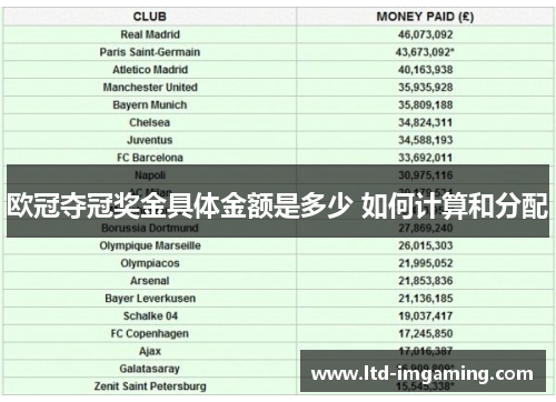 欧冠夺冠奖金具体金额是多少 如何计算和分配