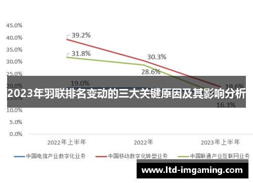 2023年羽联排名变动的三大关键原因及其影响分析