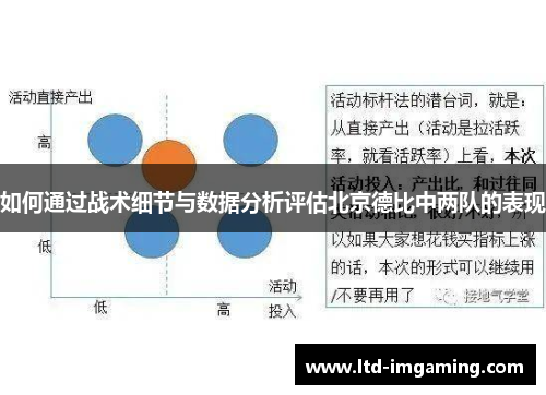 如何通过战术细节与数据分析评估北京德比中两队的表现