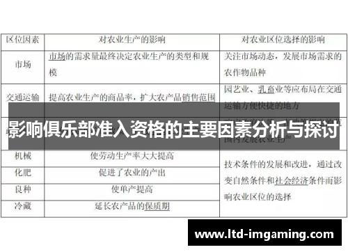 影响俱乐部准入资格的主要因素分析与探讨