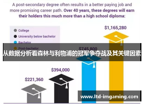 从数据分析看森林与利物浦的冠军争夺战及其关键因素