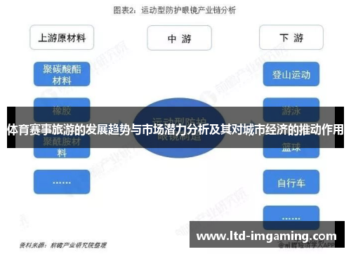 体育赛事旅游的发展趋势与市场潜力分析及其对城市经济的推动作用