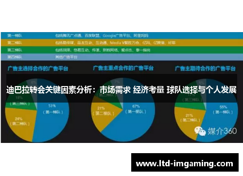 迪巴拉转会关键因素分析：市场需求 经济考量 球队选择与个人发展